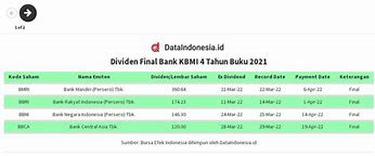 Bank Kbmi 2 Adalah