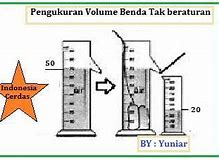 Contoh Soal Gelas Ukur